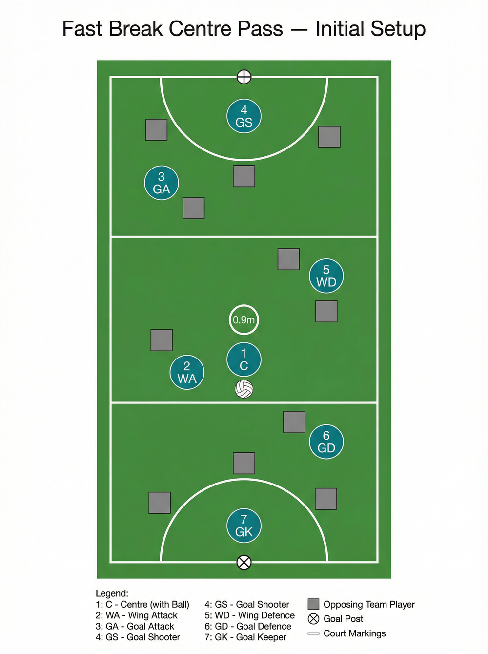 Tactical diagram