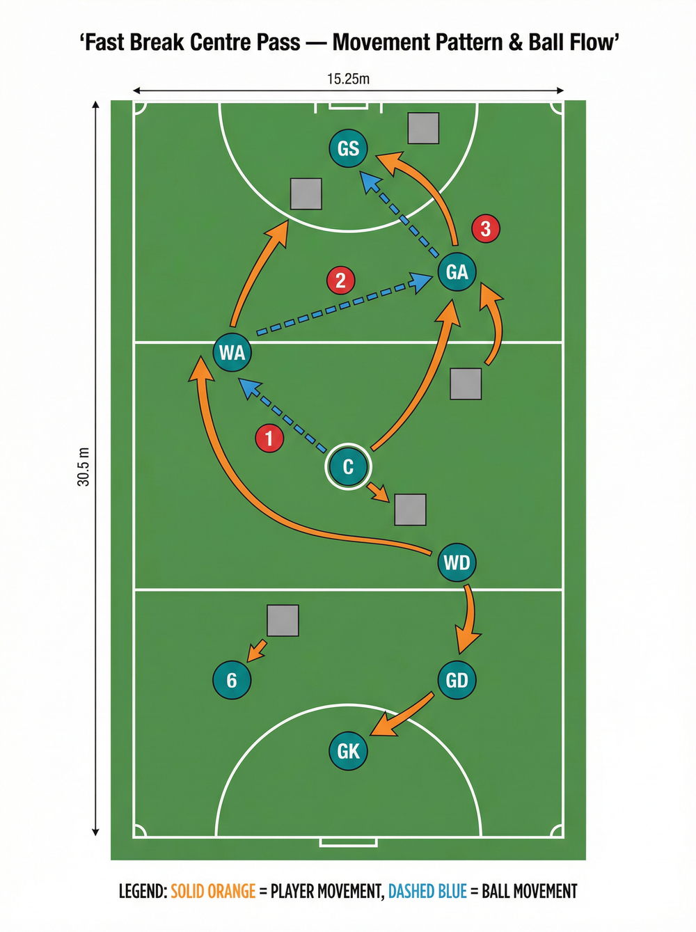 Tactical diagram