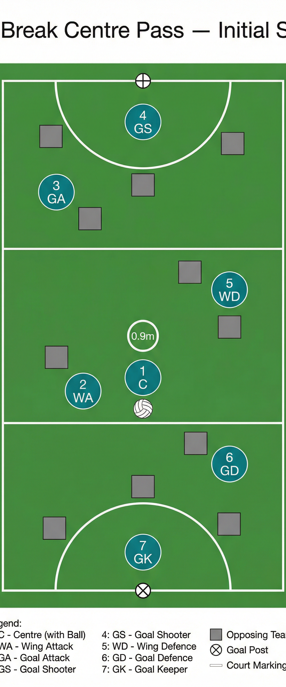 Tactical diagram