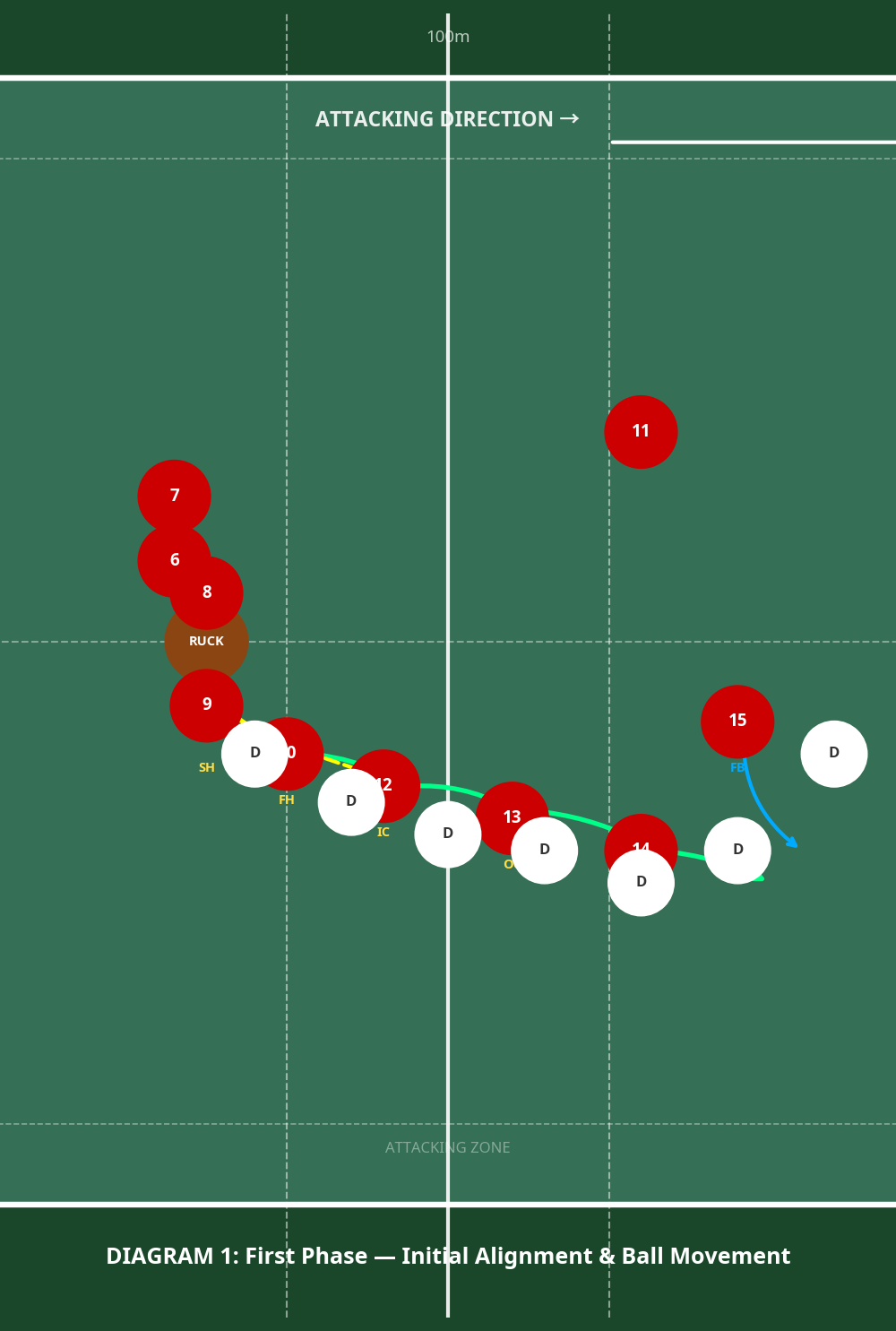 Tactical diagram 2