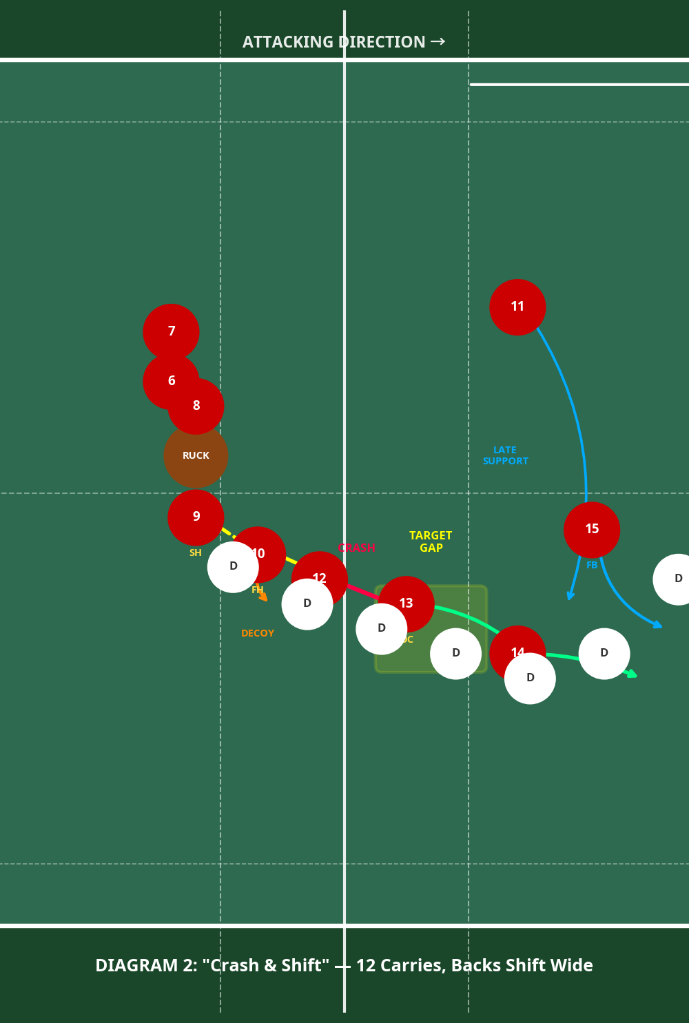 Tactical diagram 3