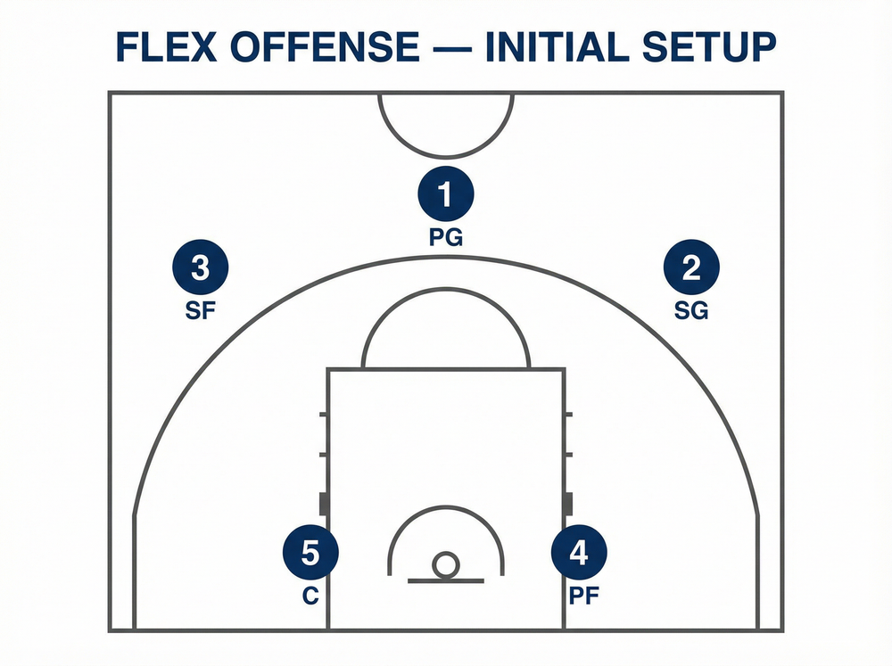 Tactical diagram 2