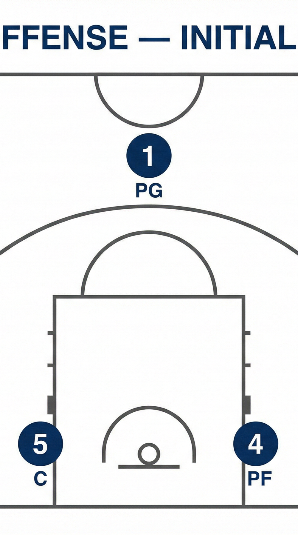 Tactical diagram
