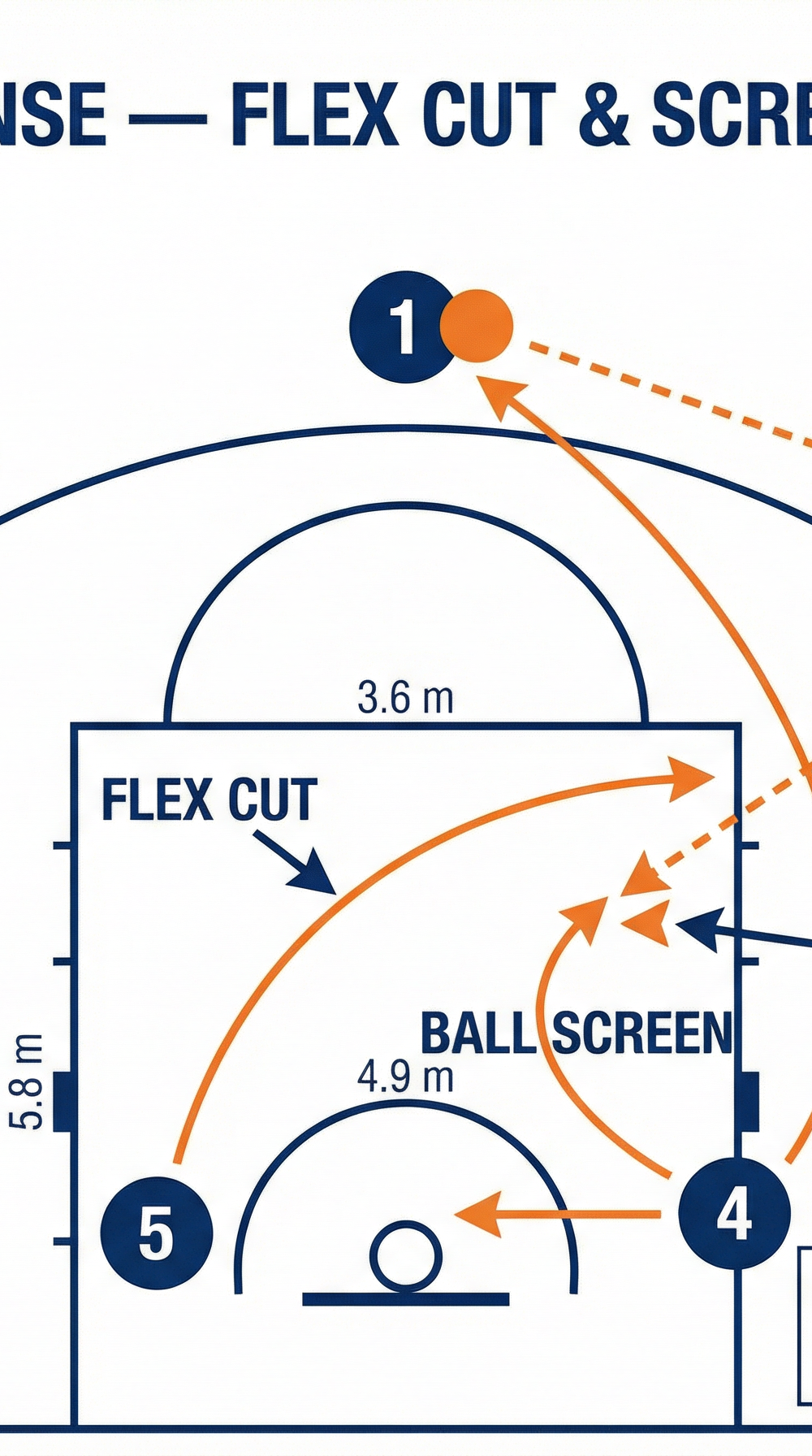 Tactical diagram