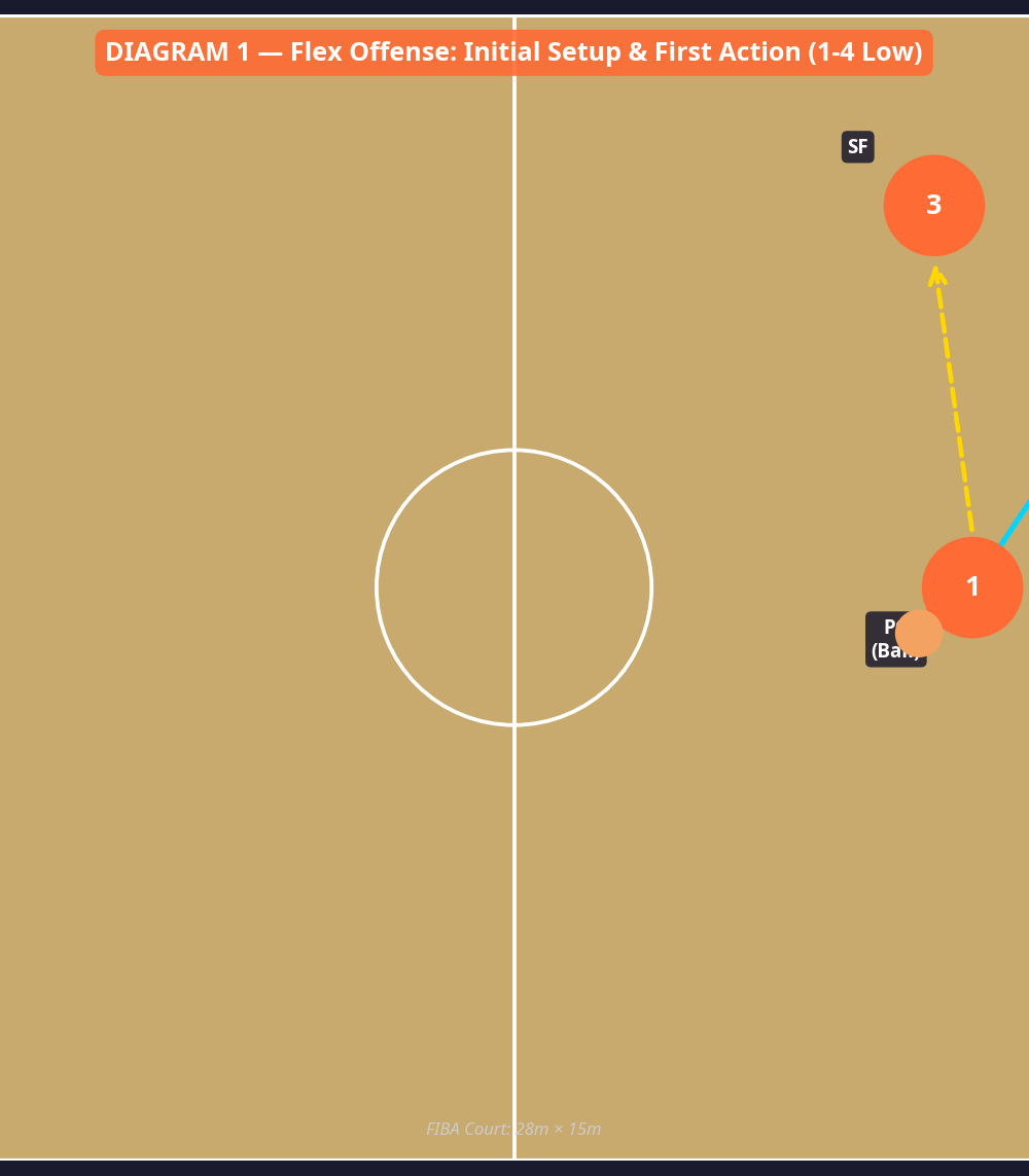 Tactical diagram 1