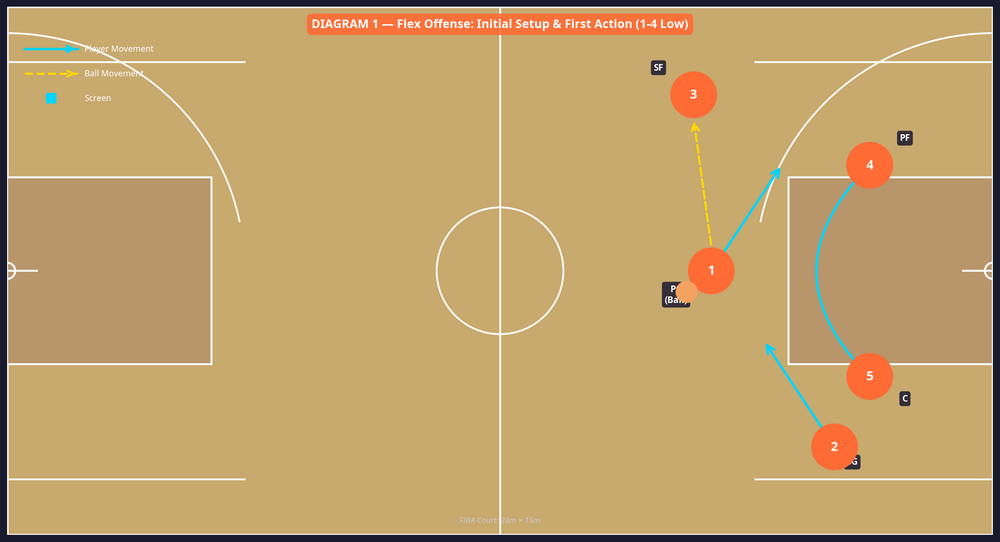 Tactical diagram 1