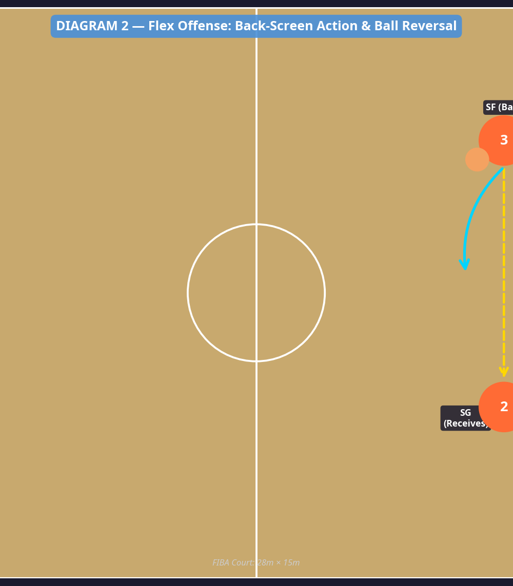 Tactical diagram 2