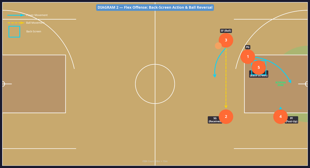 Tactical diagram 2