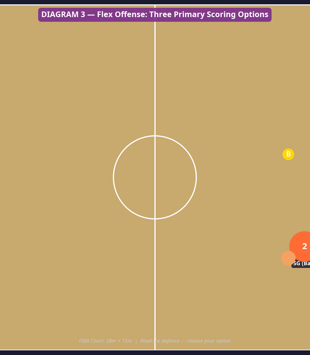 Tactical diagram 3