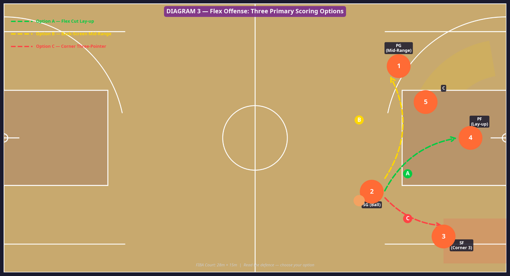 Tactical diagram 3