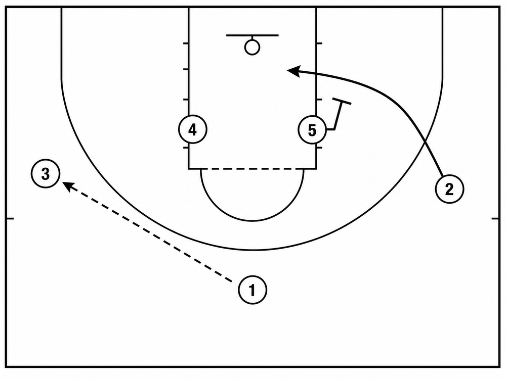 Tactical diagram 1