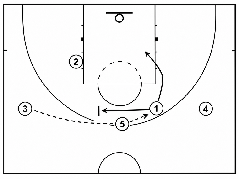 Tactical diagram 2