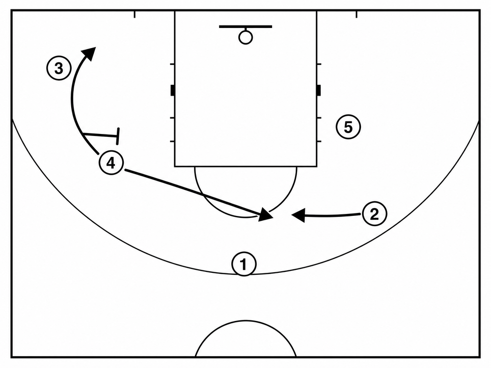 Tactical diagram 3