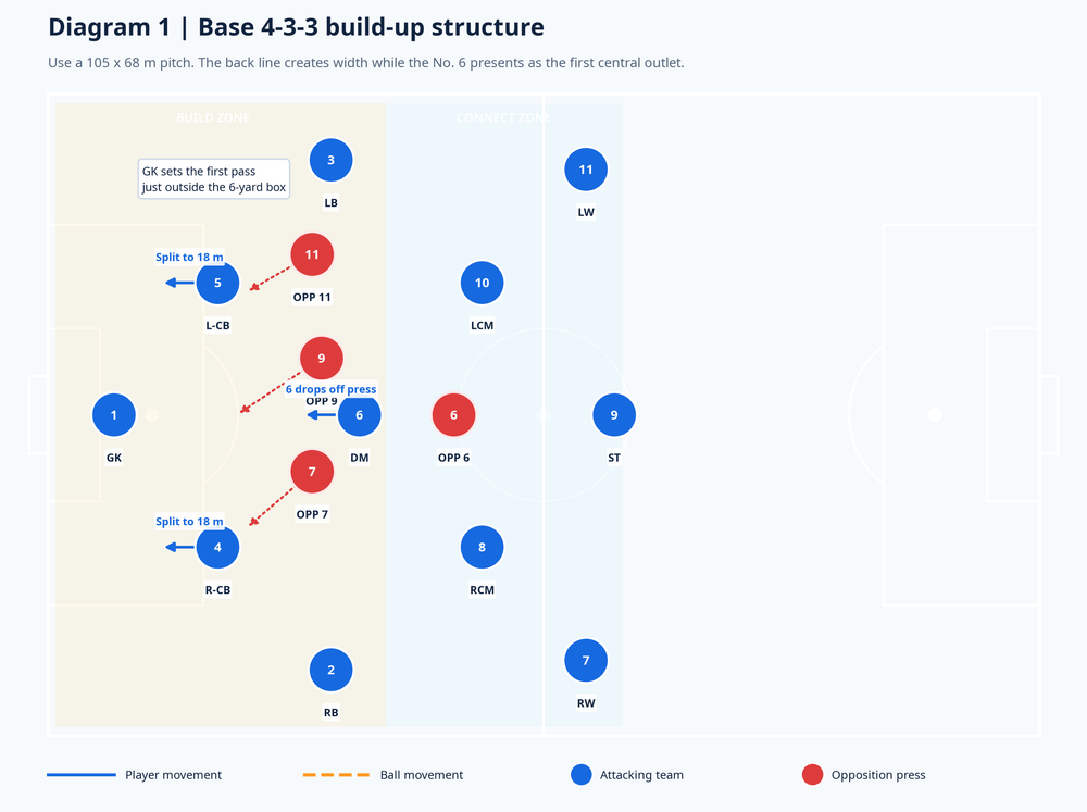 Tactical diagram 1