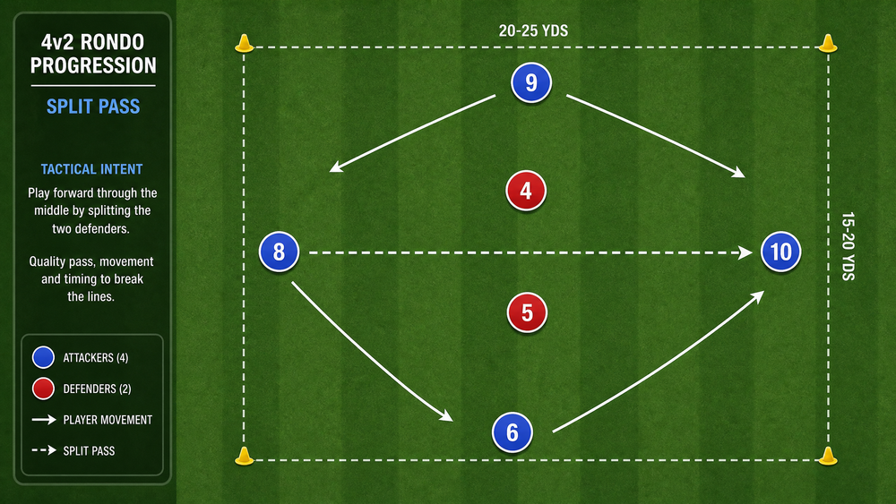 Tactical diagram
