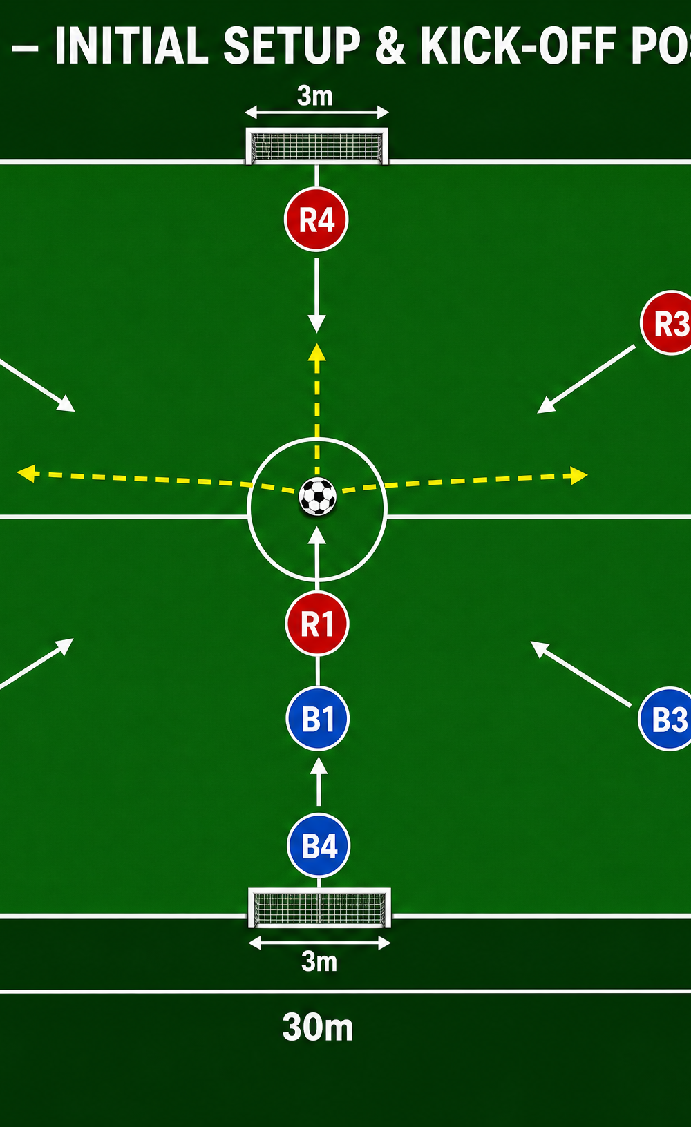 Tactical diagram 1