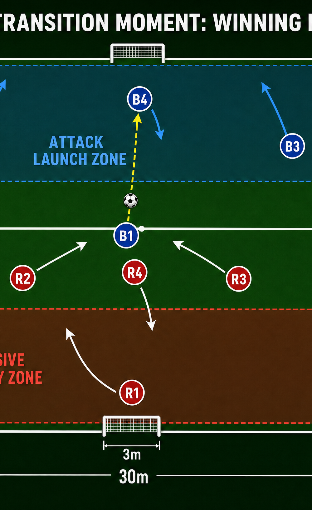 Tactical diagram 2