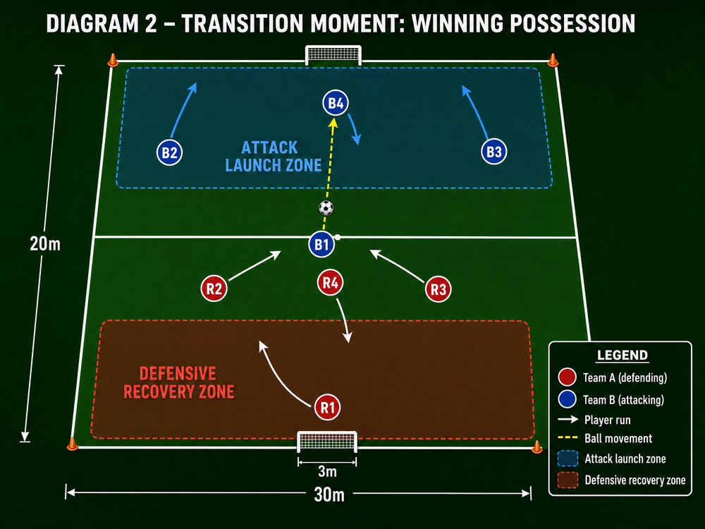Tactical diagram 2