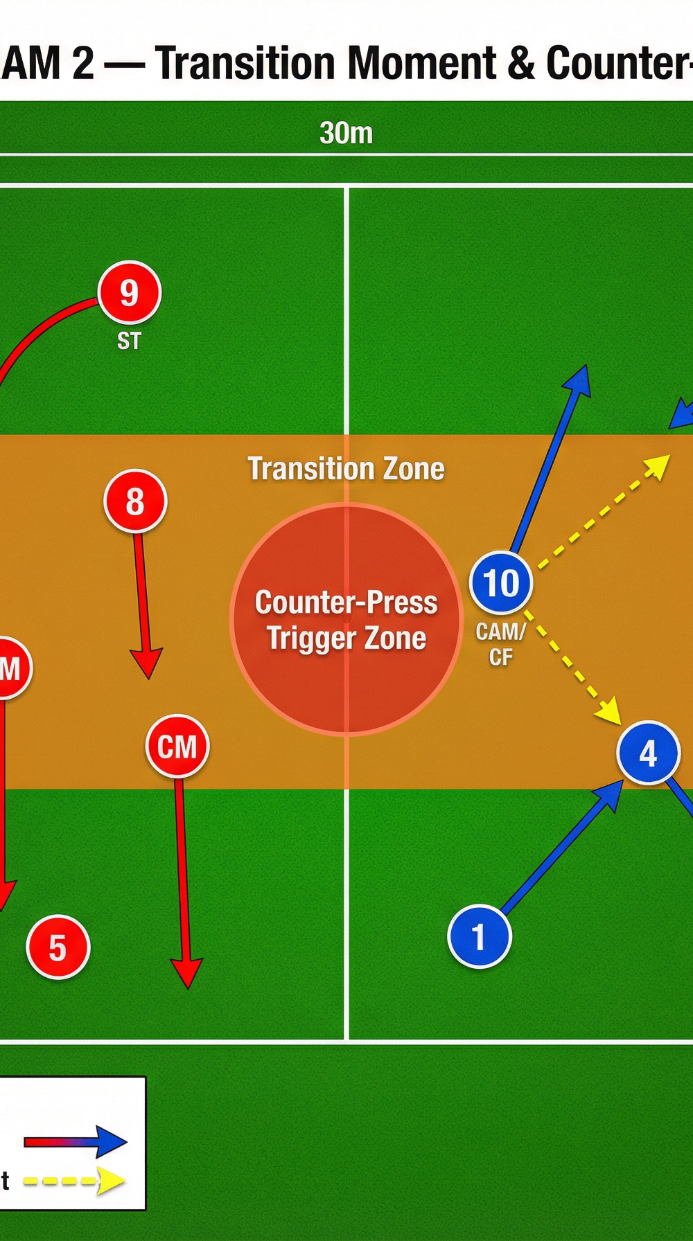 Tactical diagram