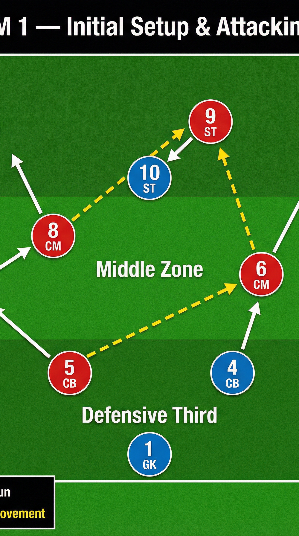 Tactical diagram
