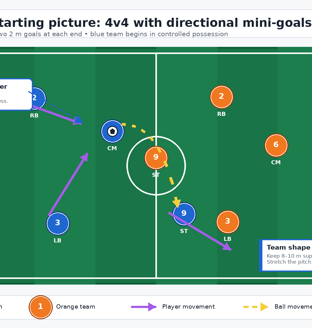 Tactical diagram
