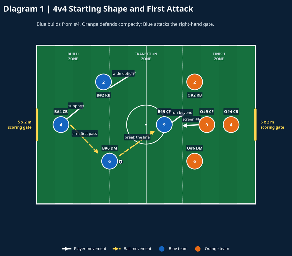 Tactical diagram 2