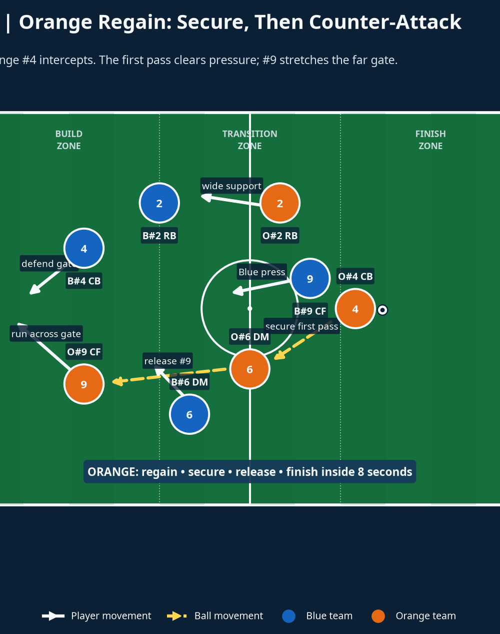 Tactical diagram