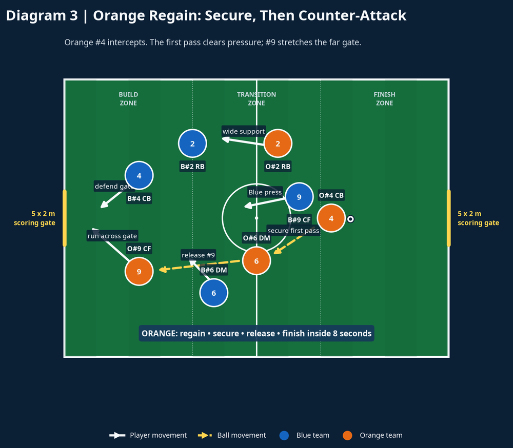 Tactical diagram
