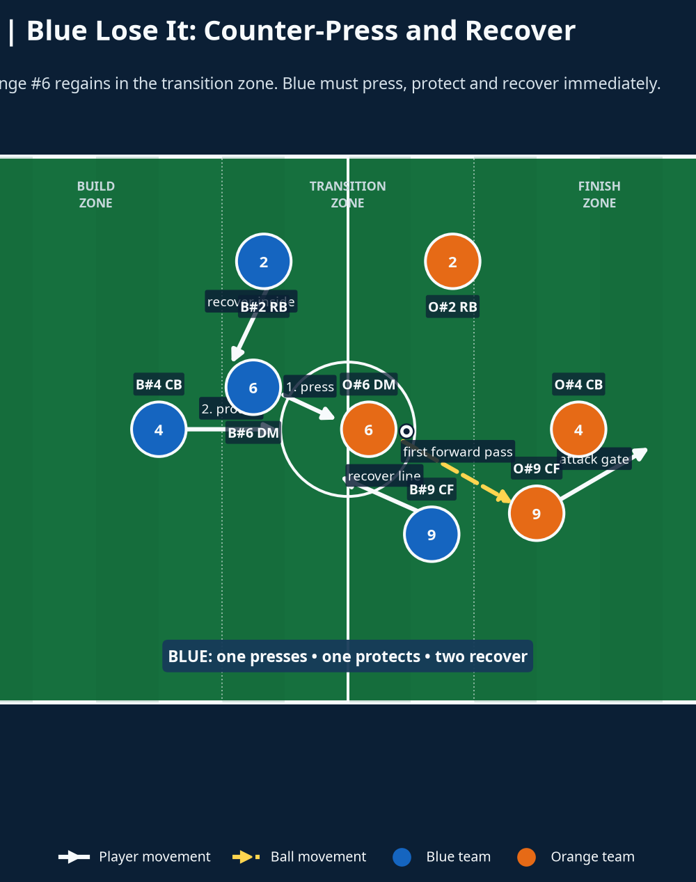 Tactical diagram