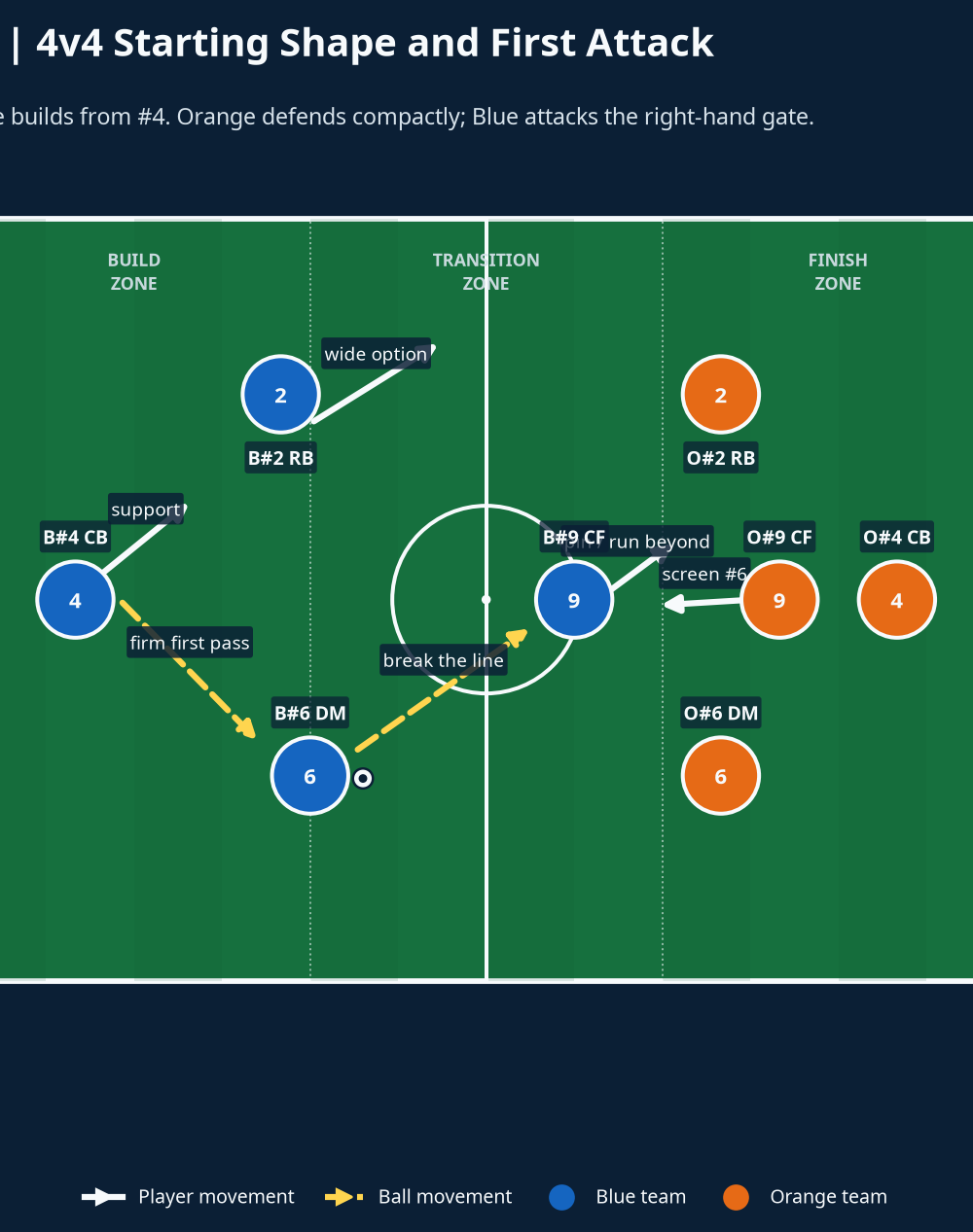 Tactical diagram