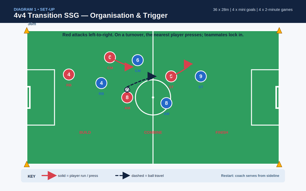 Tactical diagram 2