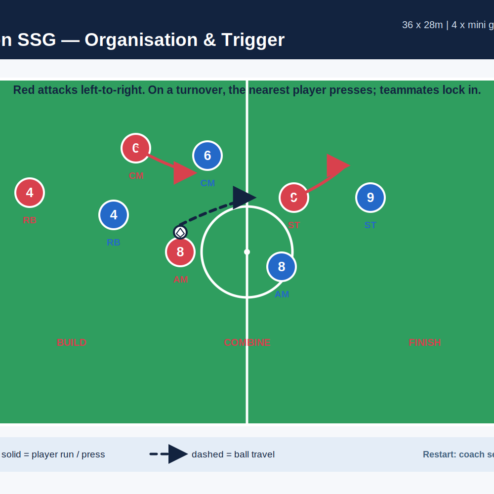 Tactical diagram