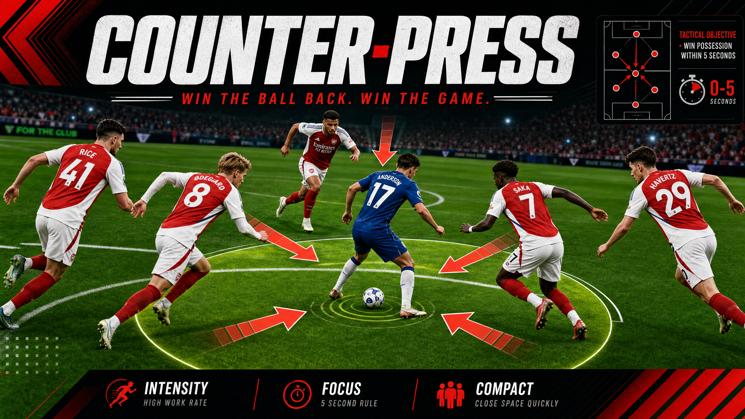 The 5-Second Counter-Press: Regaining Possession in the Middle Third