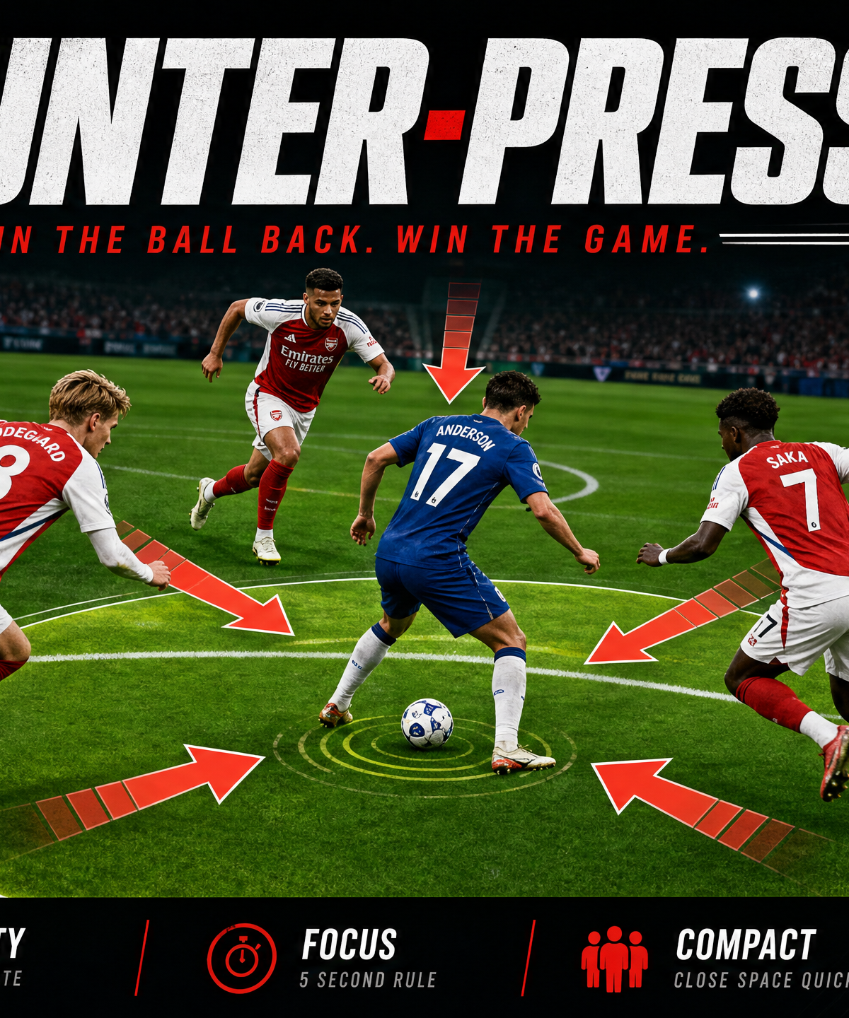 The 5-Second Counter-Press: Regaining Possession in the Middle Third