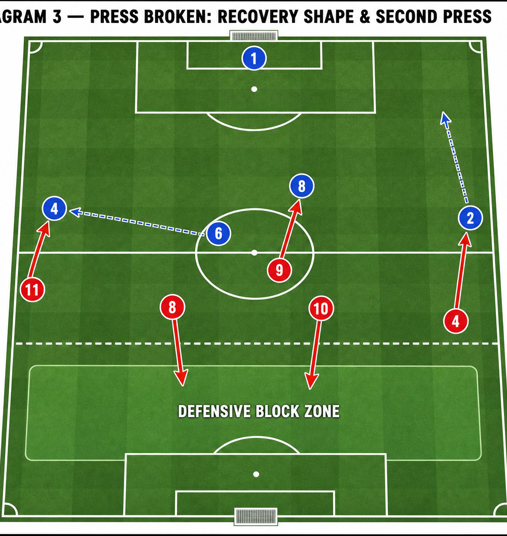 Tactical diagram 3