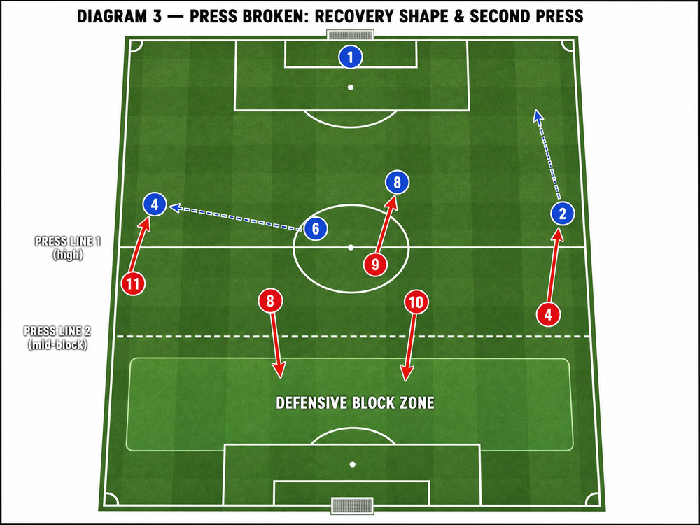 Tactical diagram 3