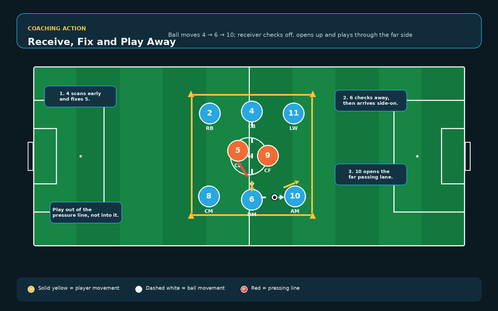 Tactical diagram