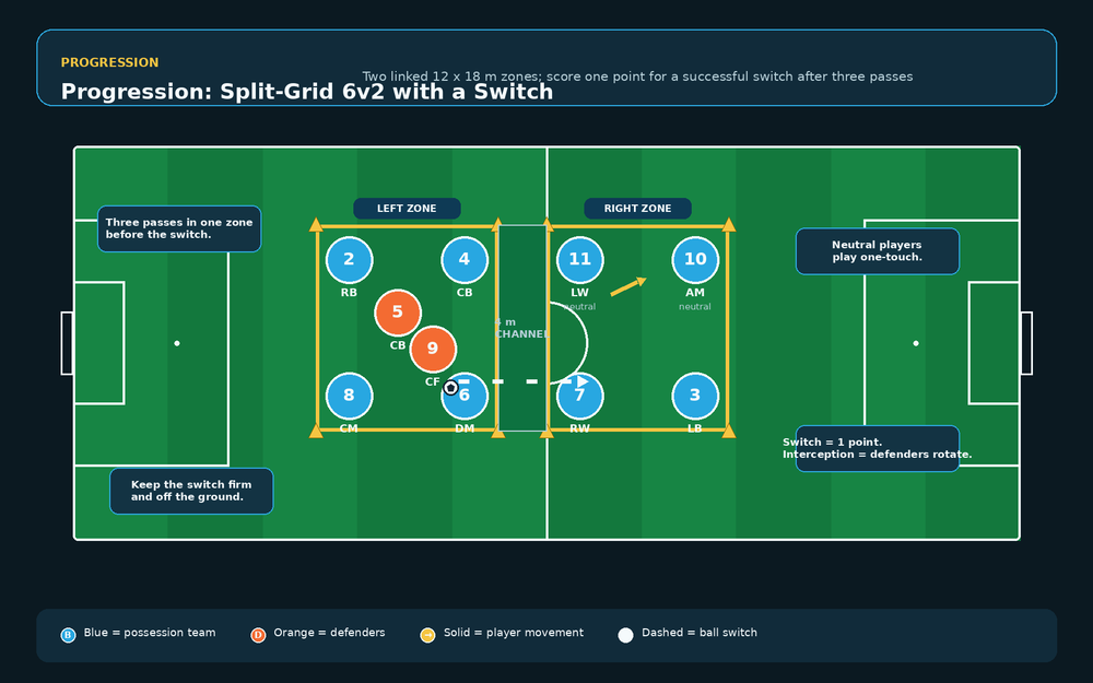 Tactical diagram