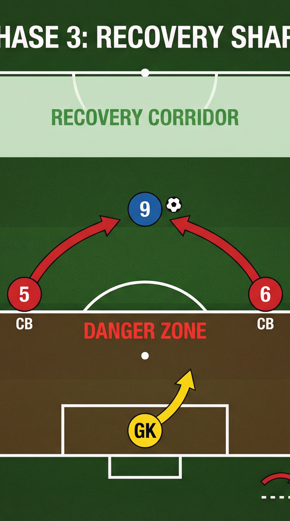 Tactical diagram