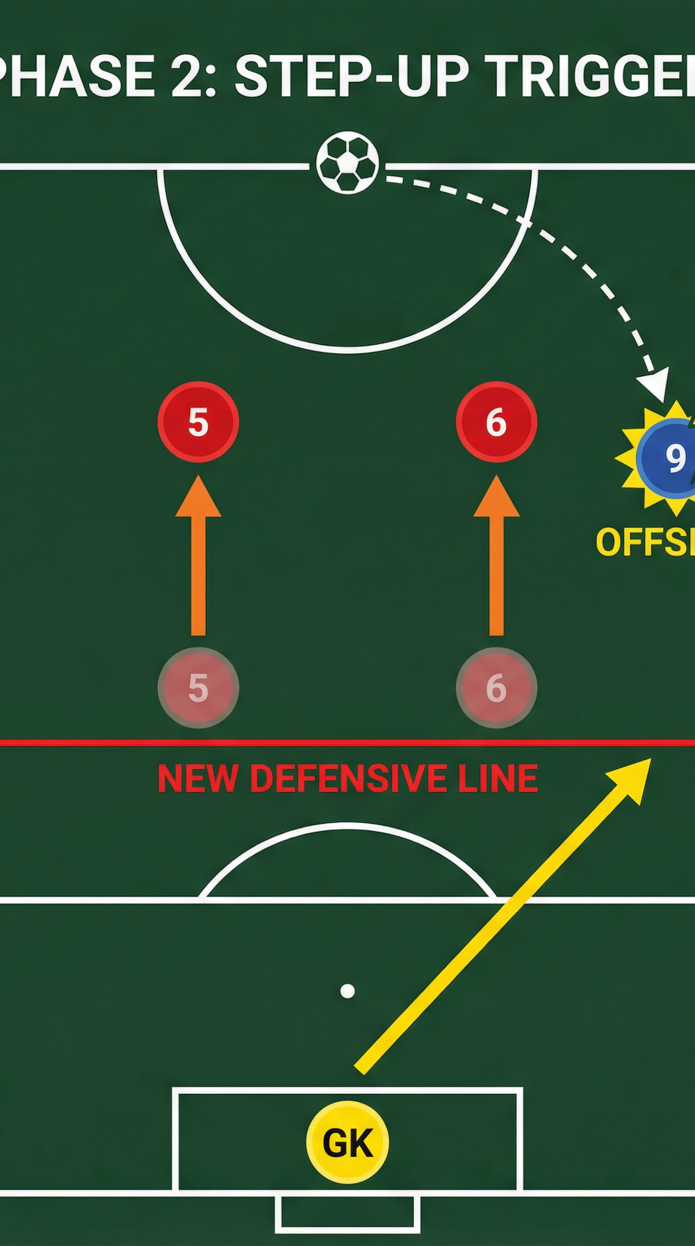 Tactical diagram