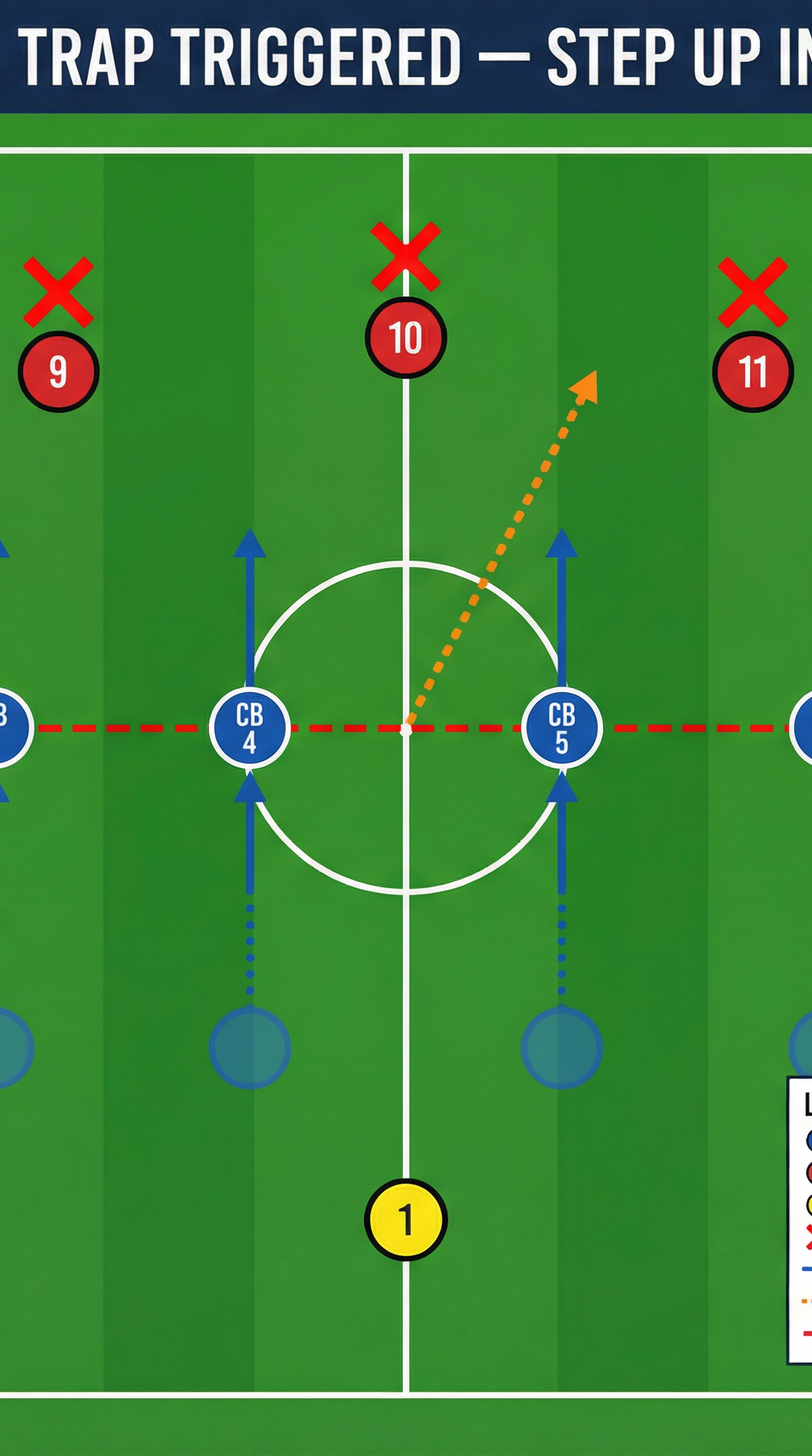 Tactical diagram