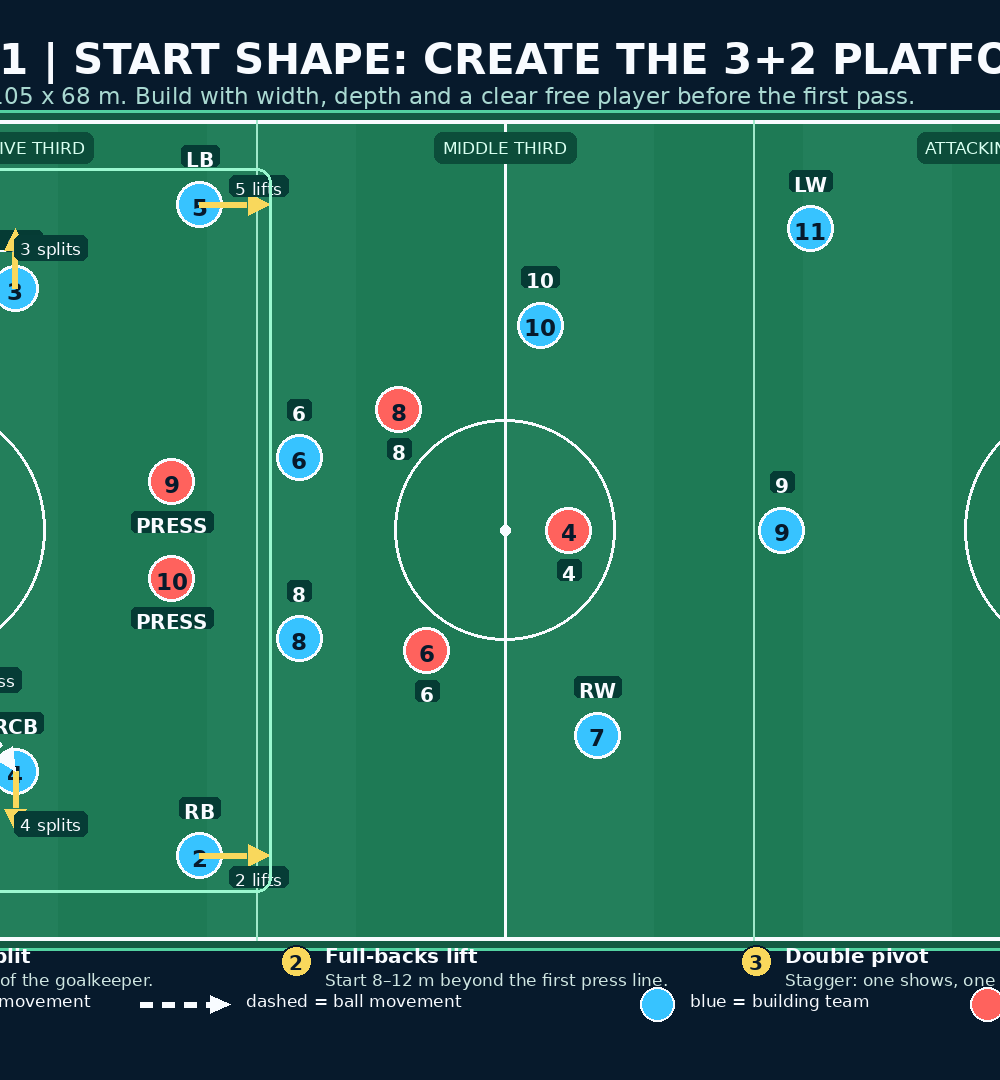 Tactical diagram 2