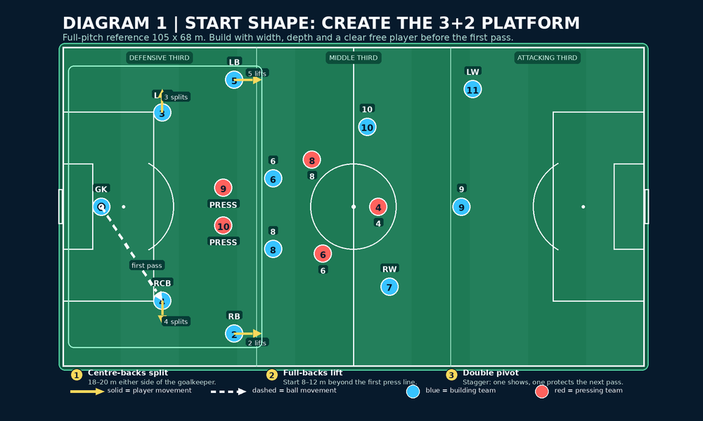 Tactical diagram 2