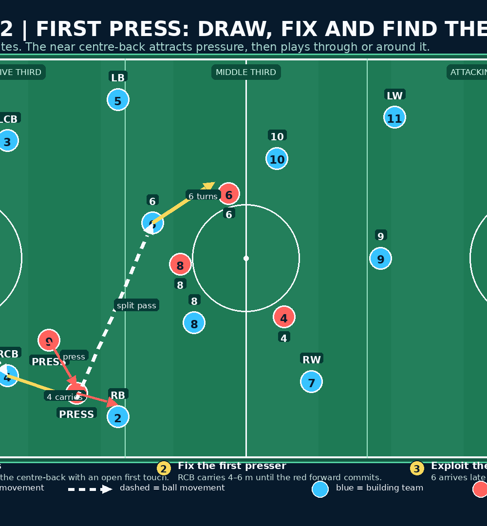 Tactical diagram 3