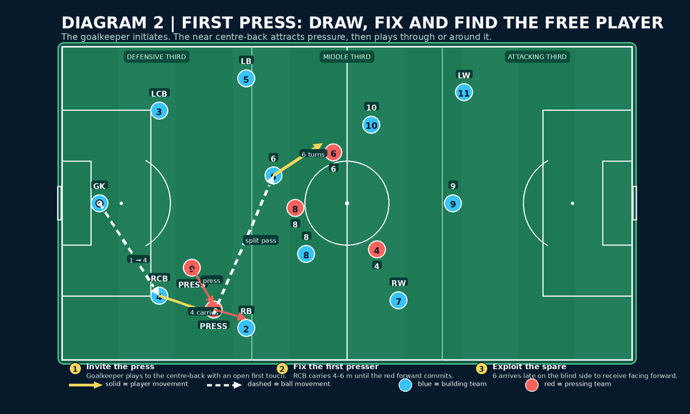 Tactical diagram 3