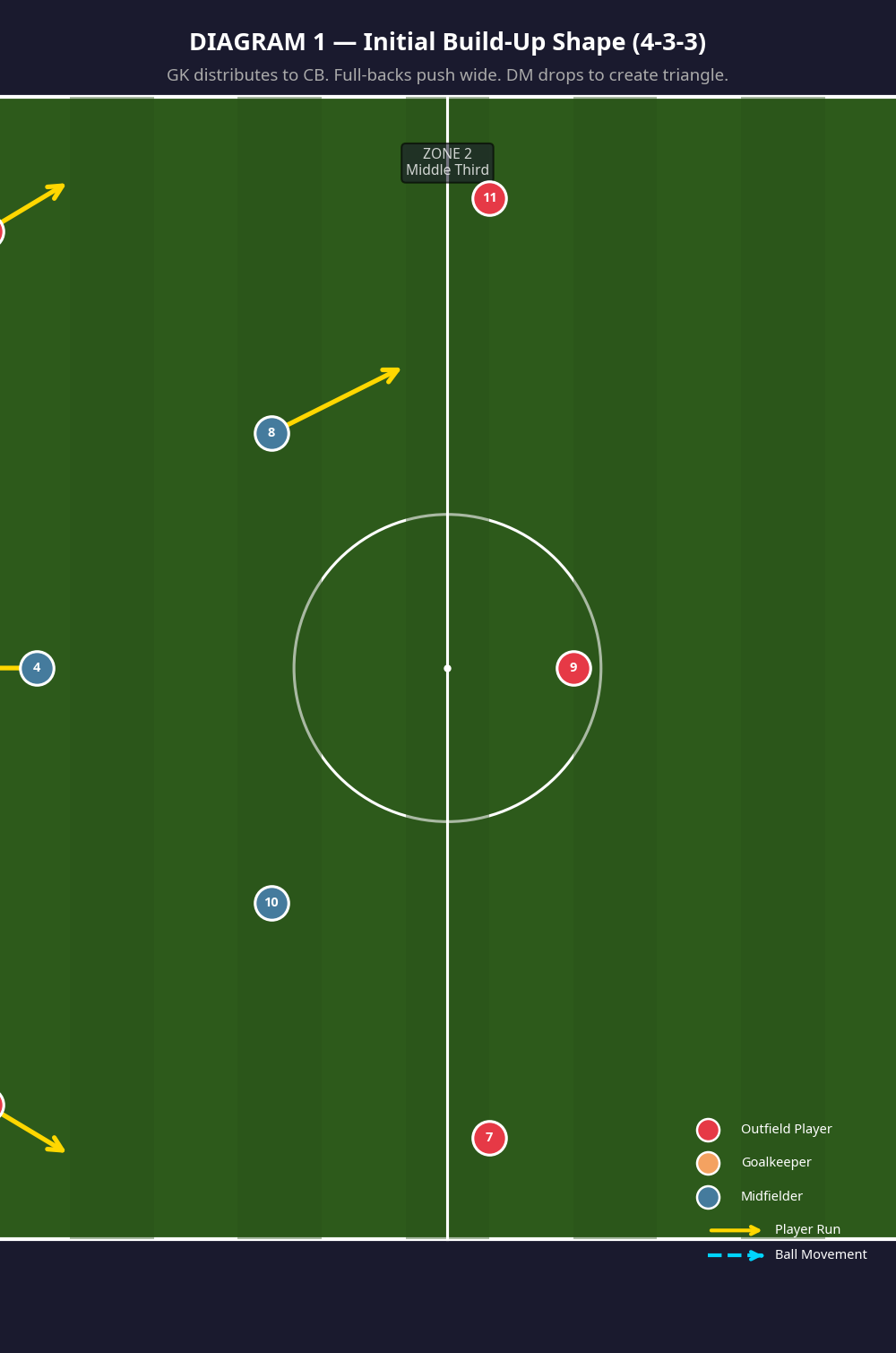 Tactical diagram 2