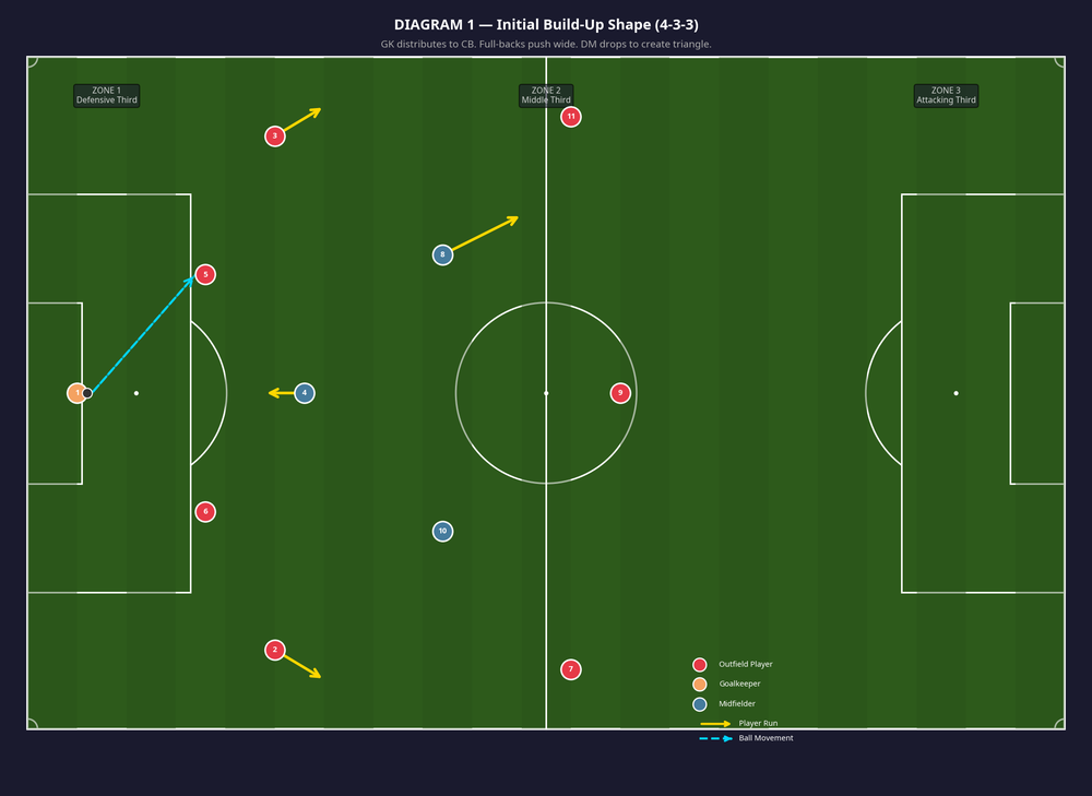 Tactical diagram 2