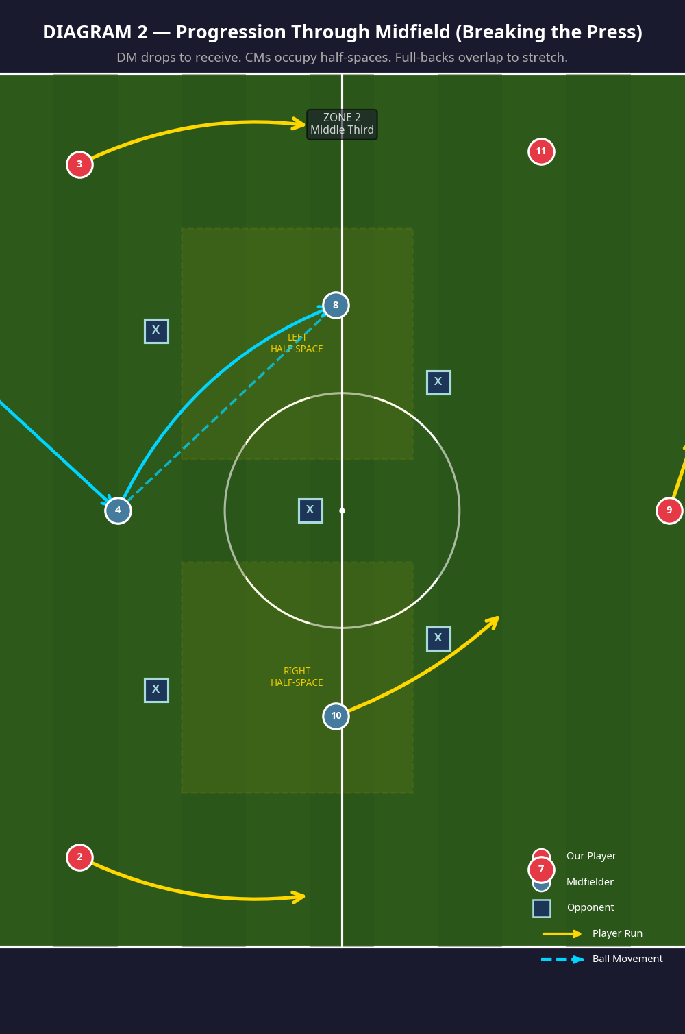 Tactical diagram 3