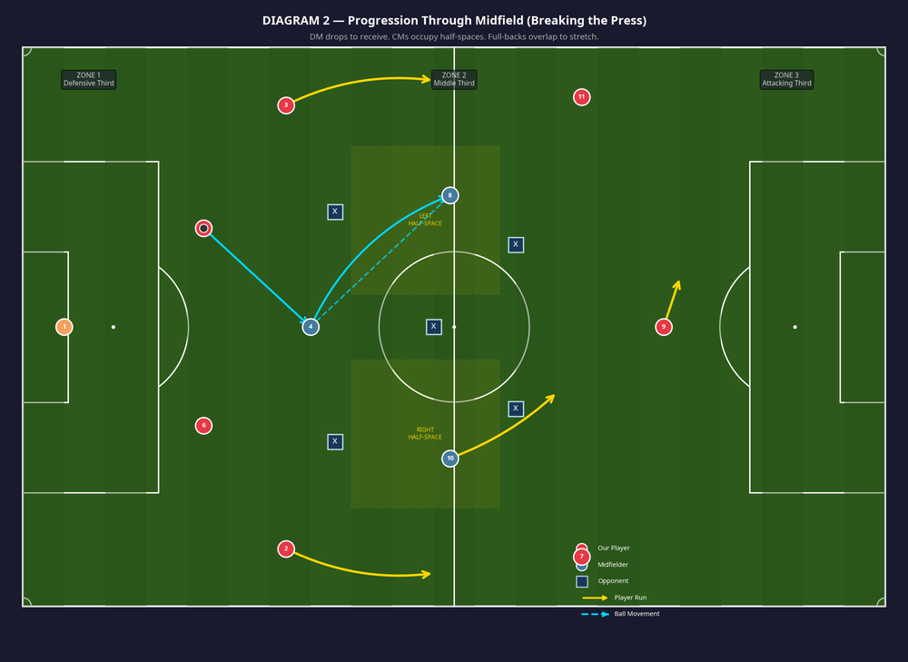 Tactical diagram 3