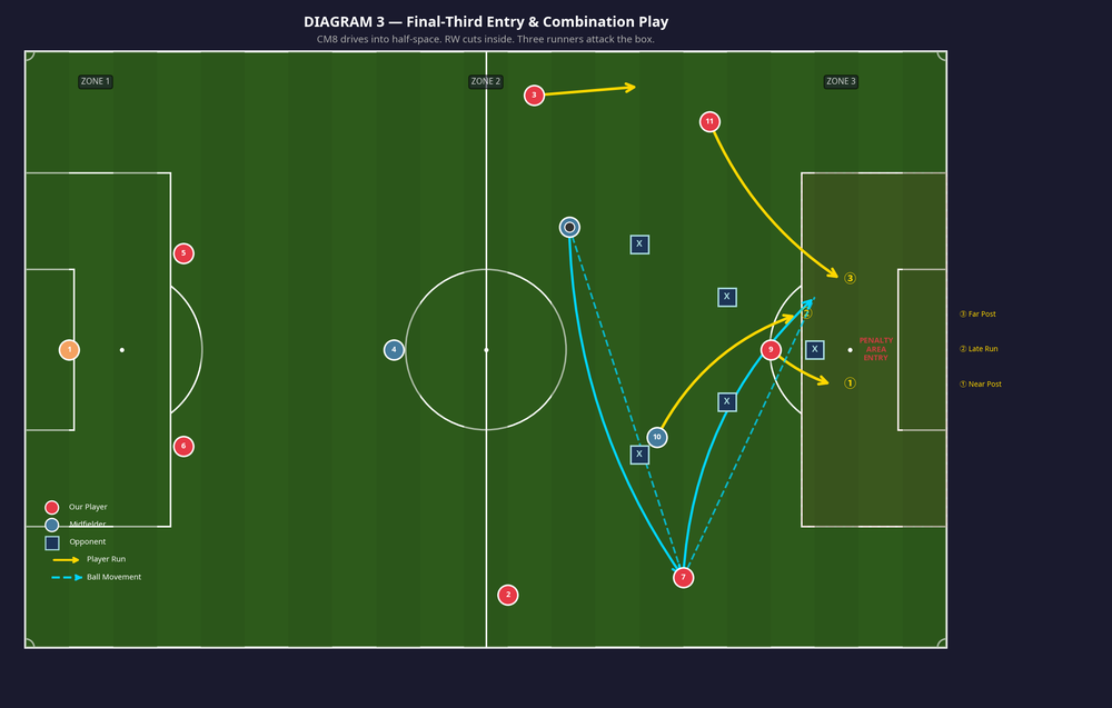 Tactical diagram